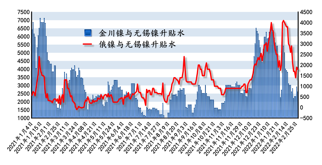 现货与无锡升贴水.png